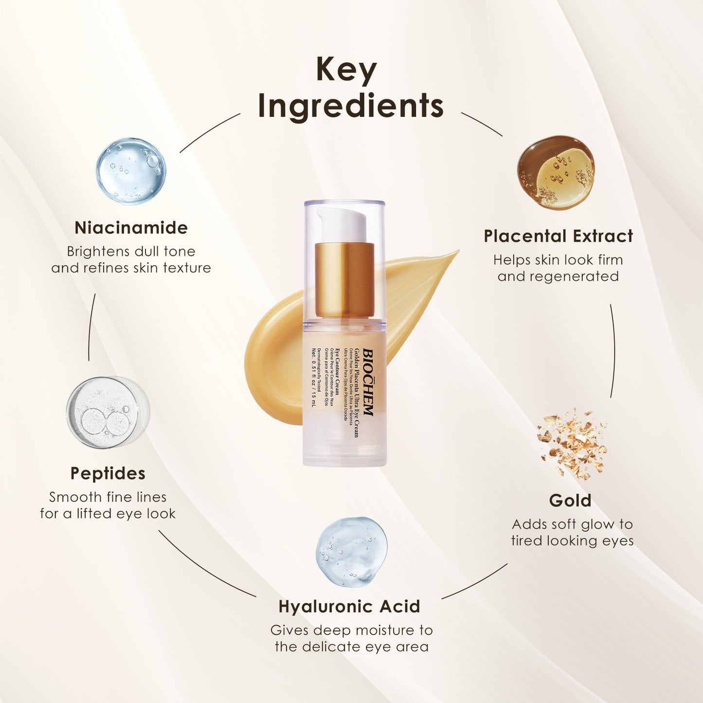 Golden Placenta Ultra Eye Cream - Anti-aging Eye Contour Cream